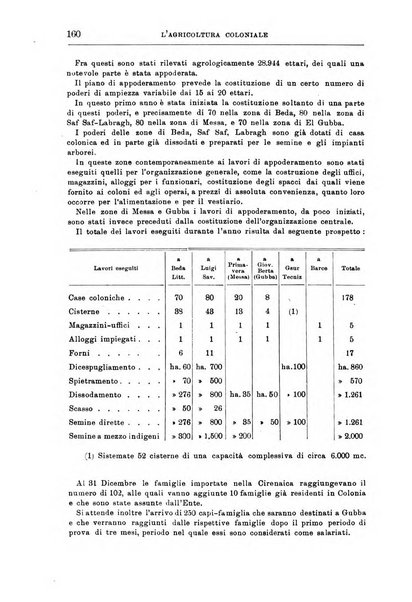 L'agricoltura coloniale organo dell'Istituto agricolo coloniale italiano e dell'Ufficio agrario sperimentale dell'Eritrea