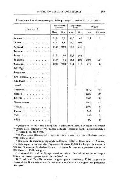 L'agricoltura coloniale organo dell'Istituto agricolo coloniale italiano e dell'Ufficio agrario sperimentale dell'Eritrea