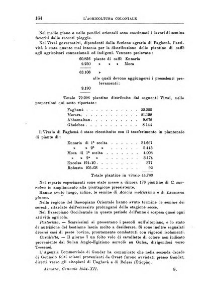 L'agricoltura coloniale organo dell'Istituto agricolo coloniale italiano e dell'Ufficio agrario sperimentale dell'Eritrea