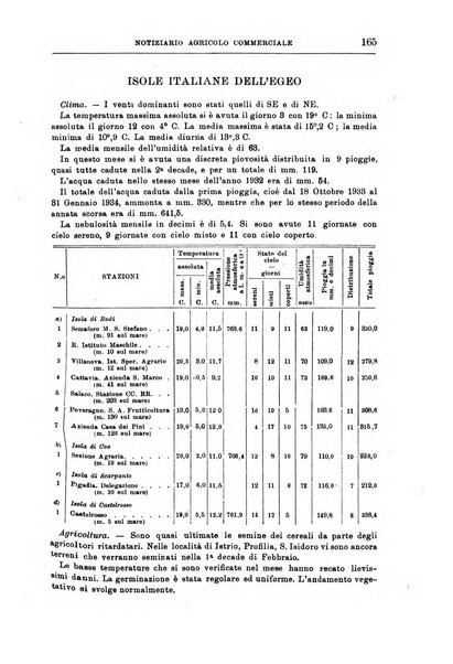 L'agricoltura coloniale organo dell'Istituto agricolo coloniale italiano e dell'Ufficio agrario sperimentale dell'Eritrea