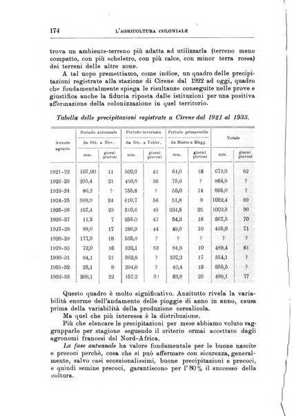 L'agricoltura coloniale organo dell'Istituto agricolo coloniale italiano e dell'Ufficio agrario sperimentale dell'Eritrea