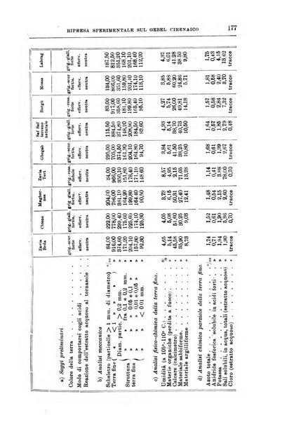 L'agricoltura coloniale organo dell'Istituto agricolo coloniale italiano e dell'Ufficio agrario sperimentale dell'Eritrea