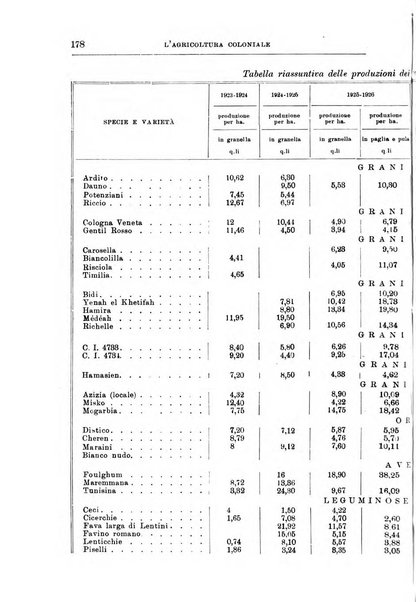 L'agricoltura coloniale organo dell'Istituto agricolo coloniale italiano e dell'Ufficio agrario sperimentale dell'Eritrea