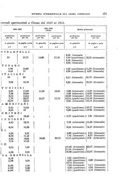 L'agricoltura coloniale organo dell'Istituto agricolo coloniale italiano e dell'Ufficio agrario sperimentale dell'Eritrea