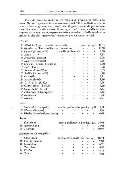 L'agricoltura coloniale organo dell'Istituto agricolo coloniale italiano e dell'Ufficio agrario sperimentale dell'Eritrea