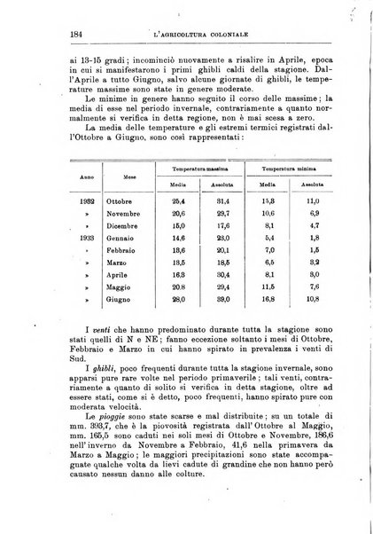 L'agricoltura coloniale organo dell'Istituto agricolo coloniale italiano e dell'Ufficio agrario sperimentale dell'Eritrea