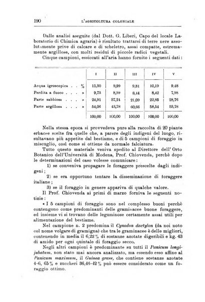 L'agricoltura coloniale organo dell'Istituto agricolo coloniale italiano e dell'Ufficio agrario sperimentale dell'Eritrea