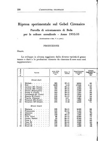 L'agricoltura coloniale organo dell'Istituto agricolo coloniale italiano e dell'Ufficio agrario sperimentale dell'Eritrea