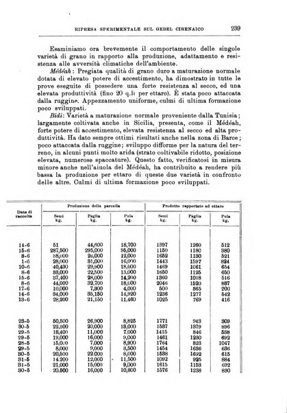 L'agricoltura coloniale organo dell'Istituto agricolo coloniale italiano e dell'Ufficio agrario sperimentale dell'Eritrea