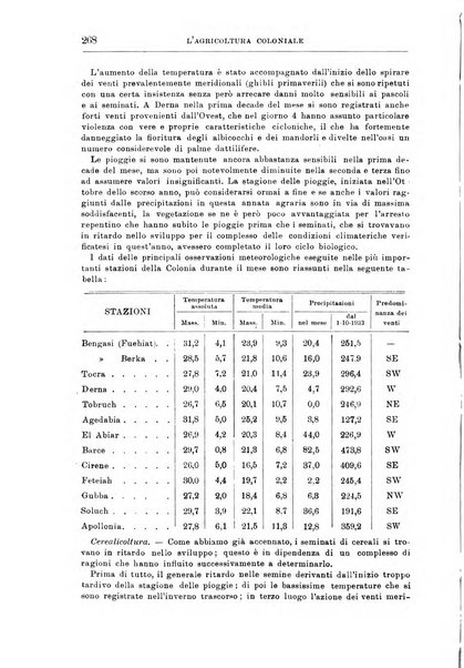 L'agricoltura coloniale organo dell'Istituto agricolo coloniale italiano e dell'Ufficio agrario sperimentale dell'Eritrea