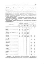 giornale/TO00199161/1934/unico/00000303