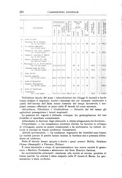 L'agricoltura coloniale organo dell'Istituto agricolo coloniale italiano e dell'Ufficio agrario sperimentale dell'Eritrea