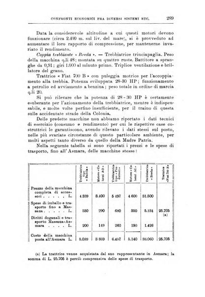 L'agricoltura coloniale organo dell'Istituto agricolo coloniale italiano e dell'Ufficio agrario sperimentale dell'Eritrea