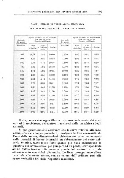 L'agricoltura coloniale organo dell'Istituto agricolo coloniale italiano e dell'Ufficio agrario sperimentale dell'Eritrea