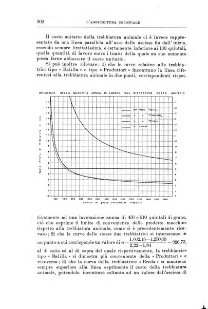 L'agricoltura coloniale organo dell'Istituto agricolo coloniale italiano e dell'Ufficio agrario sperimentale dell'Eritrea