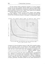 giornale/TO00199161/1934/unico/00000340