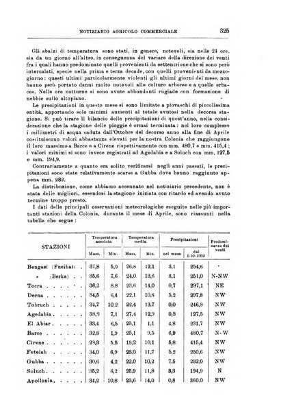 L'agricoltura coloniale organo dell'Istituto agricolo coloniale italiano e dell'Ufficio agrario sperimentale dell'Eritrea