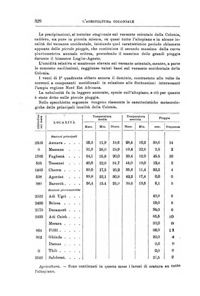 L'agricoltura coloniale organo dell'Istituto agricolo coloniale italiano e dell'Ufficio agrario sperimentale dell'Eritrea