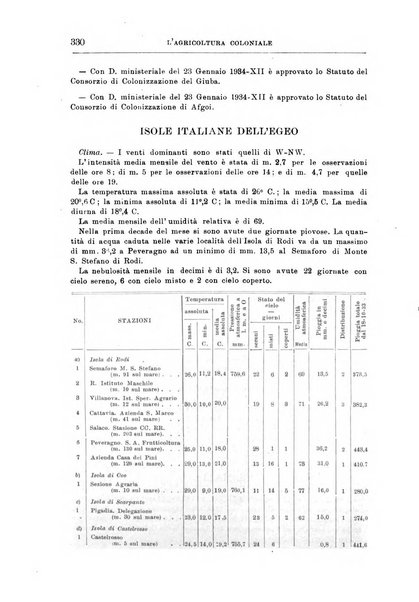 L'agricoltura coloniale organo dell'Istituto agricolo coloniale italiano e dell'Ufficio agrario sperimentale dell'Eritrea