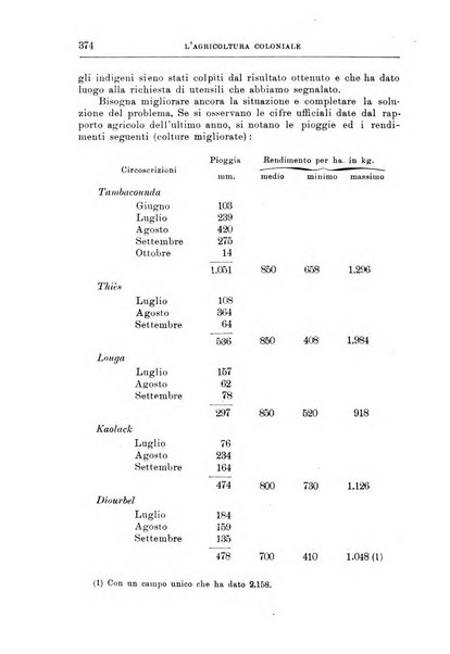 L'agricoltura coloniale organo dell'Istituto agricolo coloniale italiano e dell'Ufficio agrario sperimentale dell'Eritrea