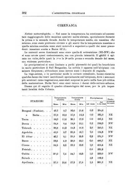 L'agricoltura coloniale organo dell'Istituto agricolo coloniale italiano e dell'Ufficio agrario sperimentale dell'Eritrea