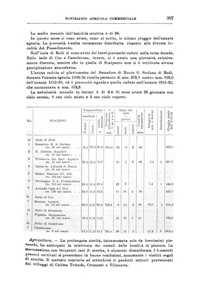 L'agricoltura coloniale organo dell'Istituto agricolo coloniale italiano e dell'Ufficio agrario sperimentale dell'Eritrea