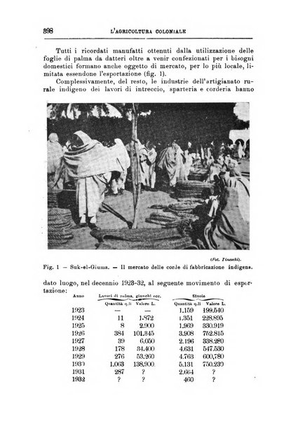 L'agricoltura coloniale organo dell'Istituto agricolo coloniale italiano e dell'Ufficio agrario sperimentale dell'Eritrea