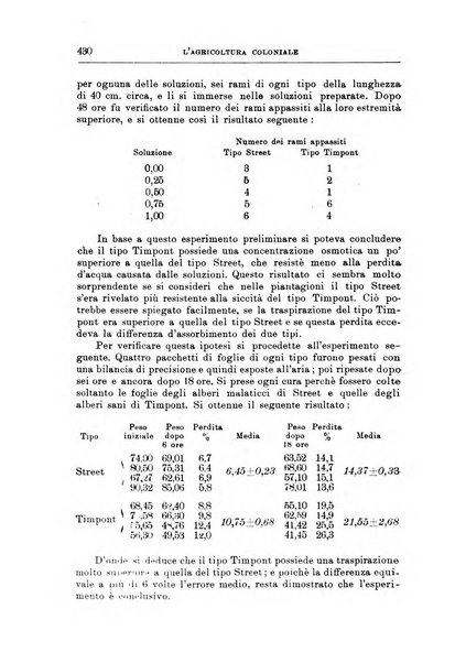 L'agricoltura coloniale organo dell'Istituto agricolo coloniale italiano e dell'Ufficio agrario sperimentale dell'Eritrea