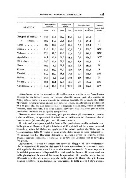 L'agricoltura coloniale organo dell'Istituto agricolo coloniale italiano e dell'Ufficio agrario sperimentale dell'Eritrea