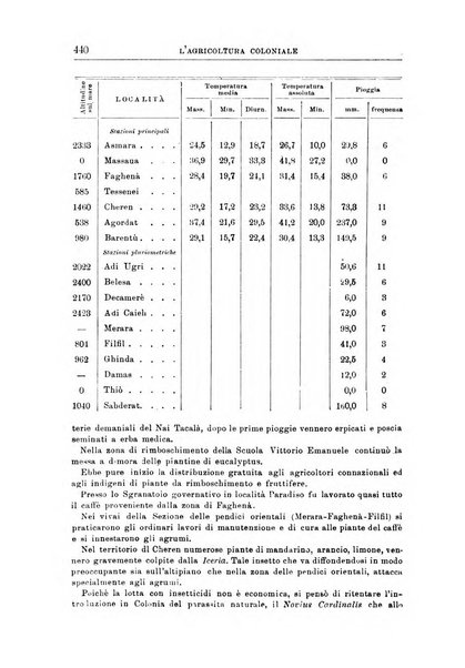 L'agricoltura coloniale organo dell'Istituto agricolo coloniale italiano e dell'Ufficio agrario sperimentale dell'Eritrea