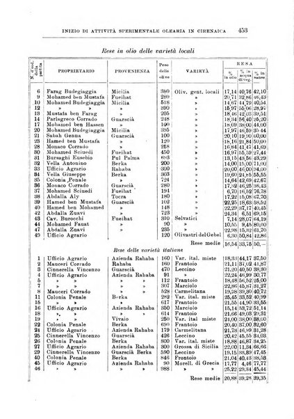 L'agricoltura coloniale organo dell'Istituto agricolo coloniale italiano e dell'Ufficio agrario sperimentale dell'Eritrea