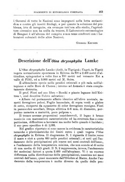 L'agricoltura coloniale organo dell'Istituto agricolo coloniale italiano e dell'Ufficio agrario sperimentale dell'Eritrea