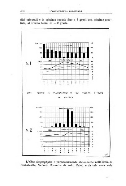 L'agricoltura coloniale organo dell'Istituto agricolo coloniale italiano e dell'Ufficio agrario sperimentale dell'Eritrea