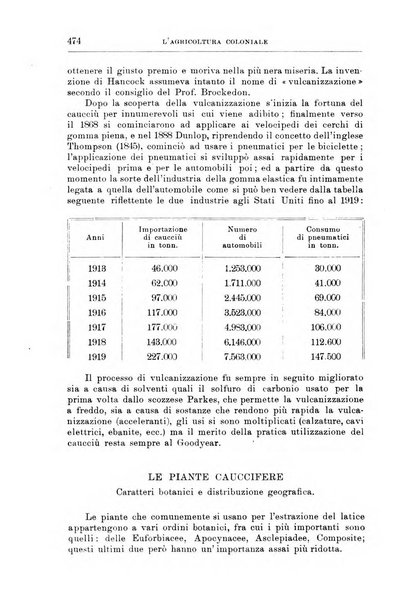 L'agricoltura coloniale organo dell'Istituto agricolo coloniale italiano e dell'Ufficio agrario sperimentale dell'Eritrea