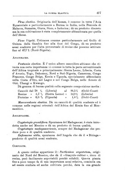 L'agricoltura coloniale organo dell'Istituto agricolo coloniale italiano e dell'Ufficio agrario sperimentale dell'Eritrea