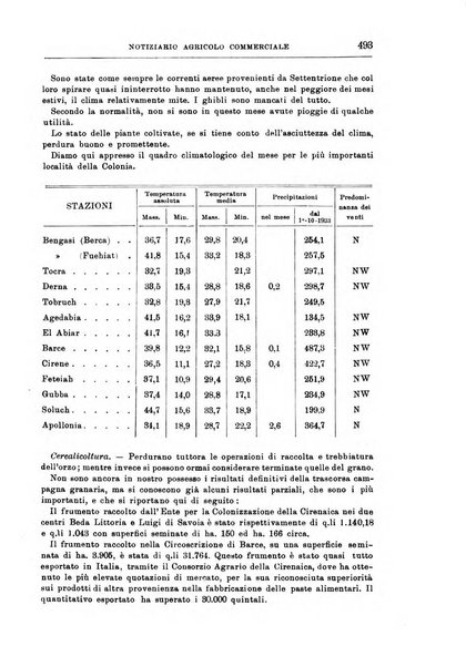 L'agricoltura coloniale organo dell'Istituto agricolo coloniale italiano e dell'Ufficio agrario sperimentale dell'Eritrea