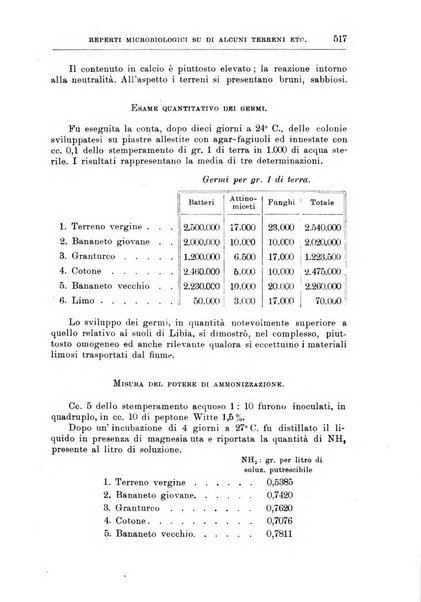 L'agricoltura coloniale organo dell'Istituto agricolo coloniale italiano e dell'Ufficio agrario sperimentale dell'Eritrea