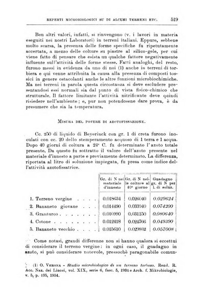 L'agricoltura coloniale organo dell'Istituto agricolo coloniale italiano e dell'Ufficio agrario sperimentale dell'Eritrea