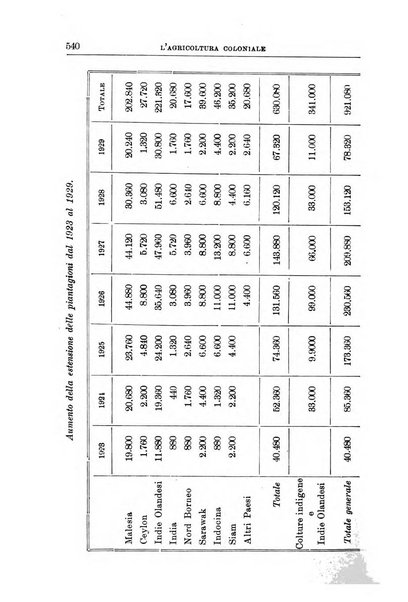 L'agricoltura coloniale organo dell'Istituto agricolo coloniale italiano e dell'Ufficio agrario sperimentale dell'Eritrea