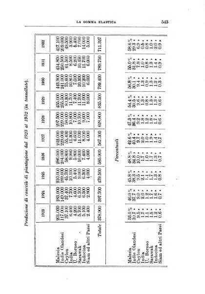 L'agricoltura coloniale organo dell'Istituto agricolo coloniale italiano e dell'Ufficio agrario sperimentale dell'Eritrea