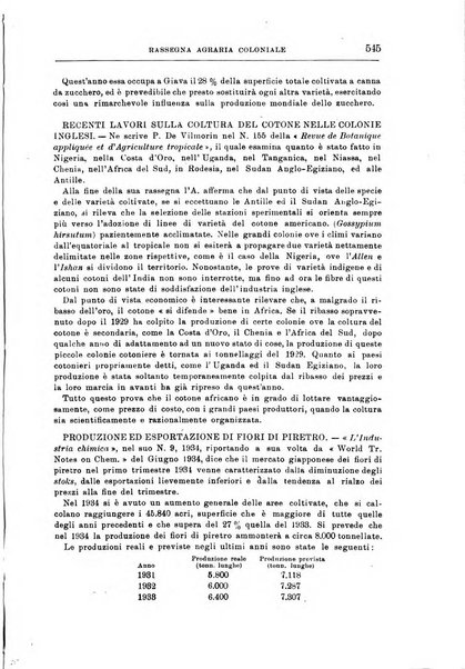 L'agricoltura coloniale organo dell'Istituto agricolo coloniale italiano e dell'Ufficio agrario sperimentale dell'Eritrea