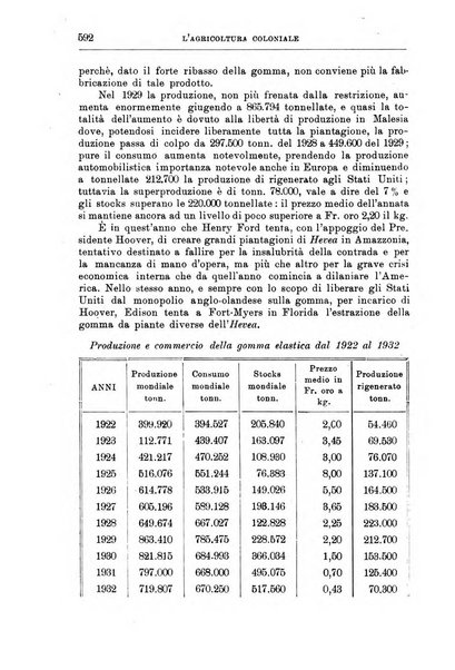 L'agricoltura coloniale organo dell'Istituto agricolo coloniale italiano e dell'Ufficio agrario sperimentale dell'Eritrea