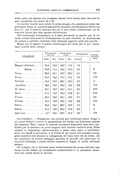 L'agricoltura coloniale organo dell'Istituto agricolo coloniale italiano e dell'Ufficio agrario sperimentale dell'Eritrea