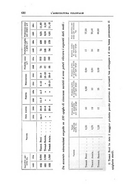 L'agricoltura coloniale organo dell'Istituto agricolo coloniale italiano e dell'Ufficio agrario sperimentale dell'Eritrea