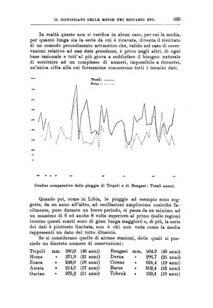 L'agricoltura coloniale organo dell'Istituto agricolo coloniale italiano e dell'Ufficio agrario sperimentale dell'Eritrea