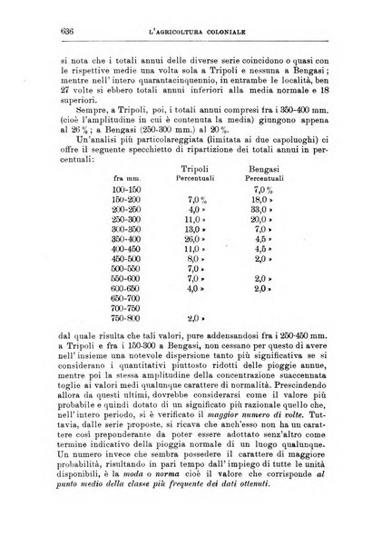 L'agricoltura coloniale organo dell'Istituto agricolo coloniale italiano e dell'Ufficio agrario sperimentale dell'Eritrea