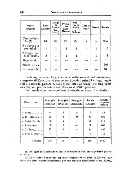 L'agricoltura coloniale organo dell'Istituto agricolo coloniale italiano e dell'Ufficio agrario sperimentale dell'Eritrea