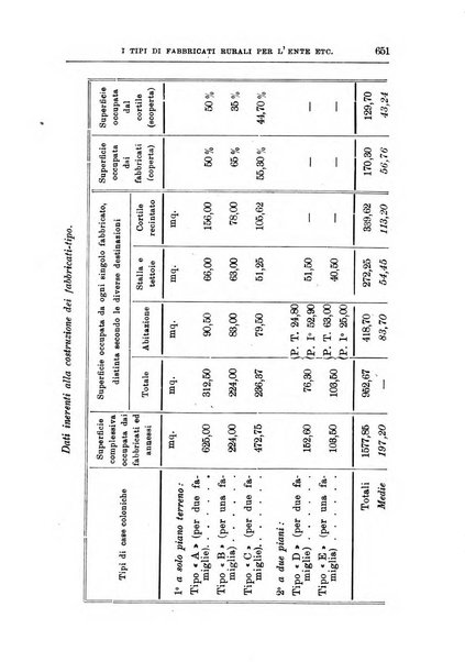 L'agricoltura coloniale organo dell'Istituto agricolo coloniale italiano e dell'Ufficio agrario sperimentale dell'Eritrea