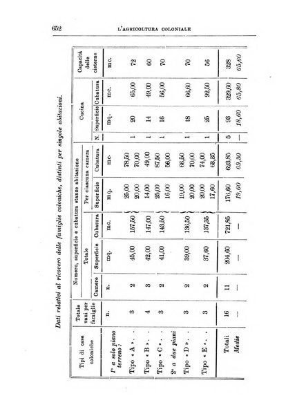 L'agricoltura coloniale organo dell'Istituto agricolo coloniale italiano e dell'Ufficio agrario sperimentale dell'Eritrea