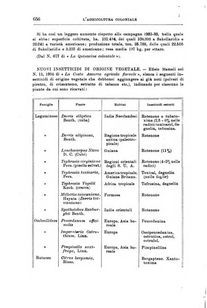 L'agricoltura coloniale organo dell'Istituto agricolo coloniale italiano e dell'Ufficio agrario sperimentale dell'Eritrea